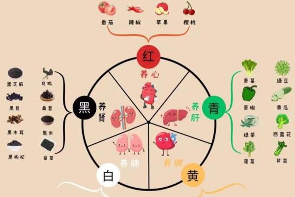 命理五行的深层意义与生活启示探析