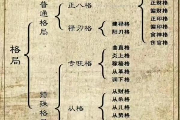解读命理：探索适合自己的命格，助你人生更顺利！