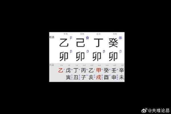 命理解读：初限与中限——一生的起点与关键转折点