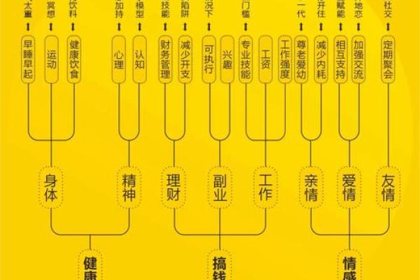 命理解读：初限与中限——一生的起点与关键转折点