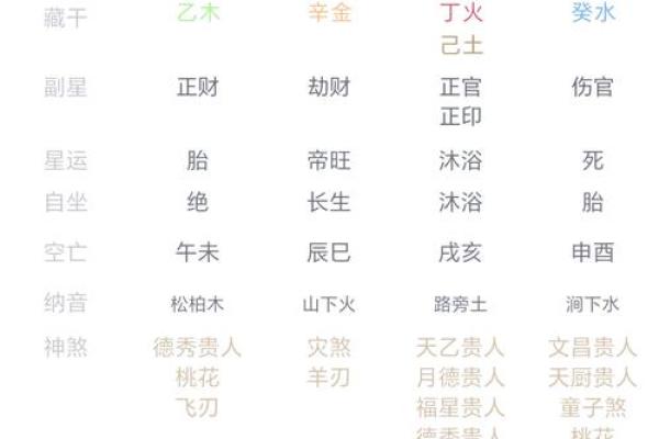 六三年出生的人五行解析：命理与人生的奇妙联系