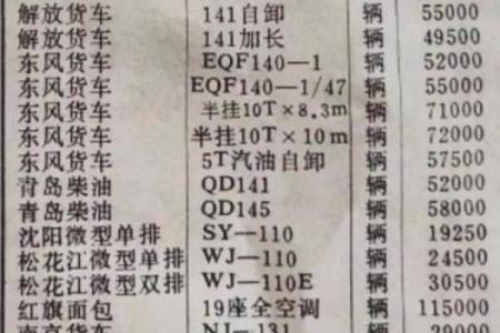 揭秘大货车司机的命运：开大货车五行属什么命？