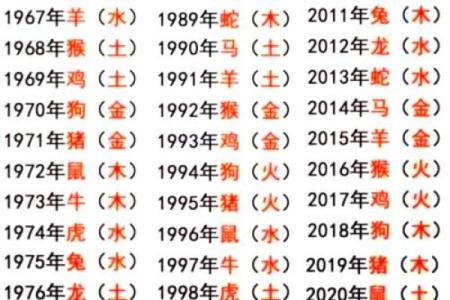 牛年九月出生的五行命理解析:探寻命中的运势与性格特征