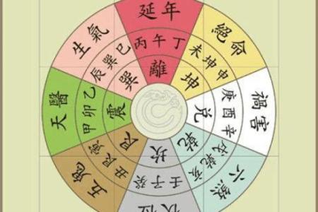 揭开坎宫东四命男的神秘面纱，探索命理与生活的深层联系