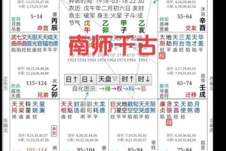 解密命盘：探索星辰背后的自我与命运之道