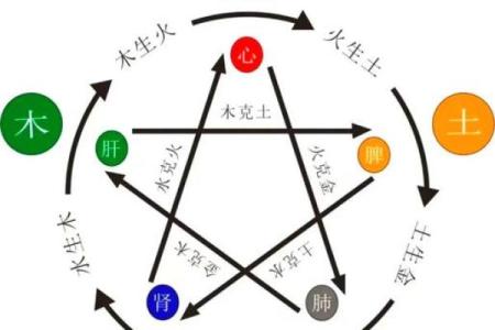 路旁土命最怕的命:揭示五行之间的微妙关系
