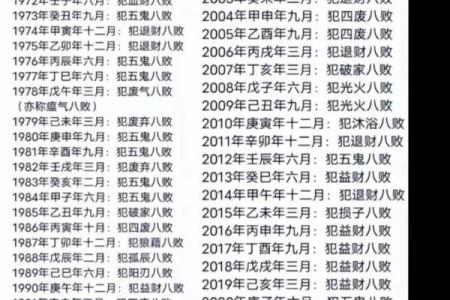 农历八月出生的人命运解析:八月之光与人生旅程