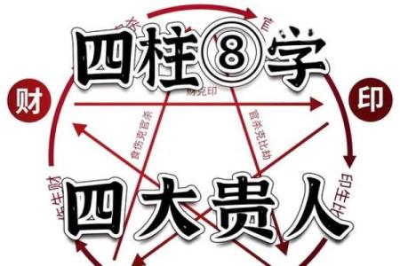如何通过命局分析缺什么来提升发财机会?