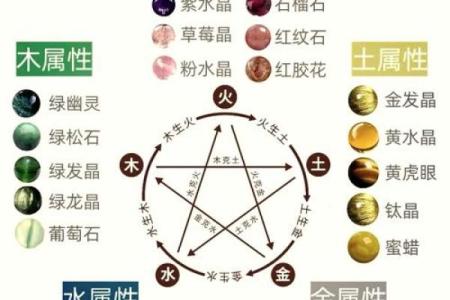 六三年出生的人五行解析:命理与人生的奇妙联系