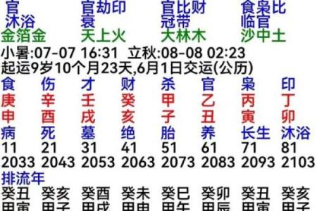 探寻命理之奥秘：年命、月命与日命的深刻影响关系