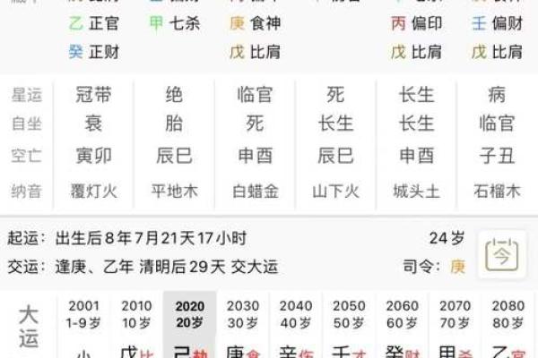 女命日带驿马分析：解读命理中的流动与变化
