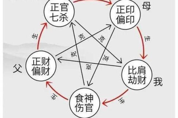 揭秘命理：命带劫禄的深意与影响