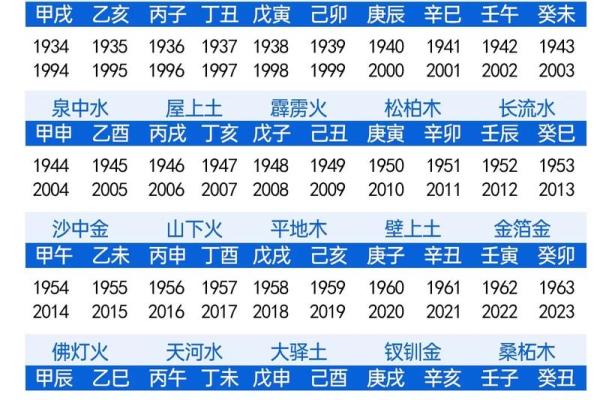 女命带天罗：揭示其命理特征与人生影响