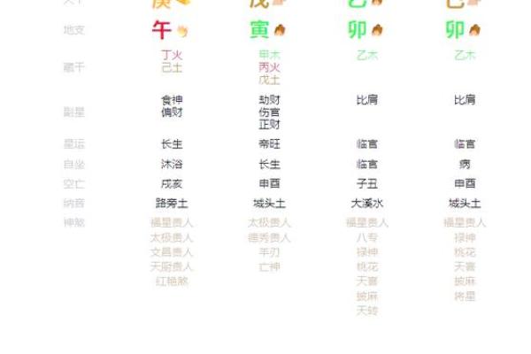 卯木的命理解读：探寻性格与命运的秘密