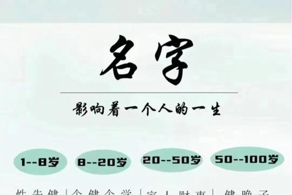 命名的重要性：如何通过名字来影响你的人生轨迹