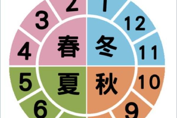 揭秘农历六月份出生的孩子命理特点与性格分析