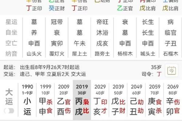 农历四月初一出生的人命理解析与人生运势