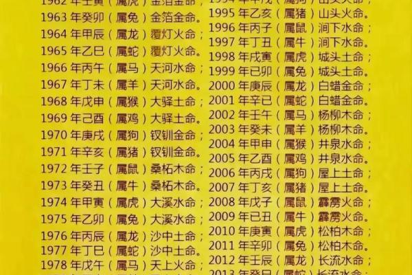 炉中火：如何用木命来提升你的运势与生活品质