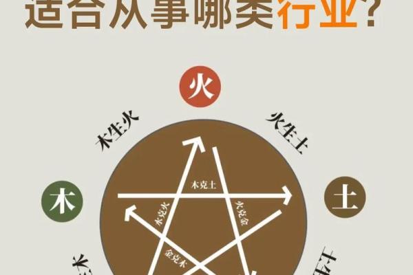 如何用五行理论选择你的烤肉生意和命运之路？