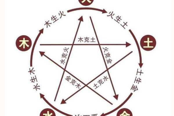 路旁土命的理想搭配：适合的命理伙伴分析