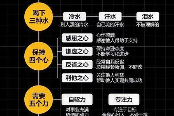 劳累命与操心命：生活中的两种不同命运解析