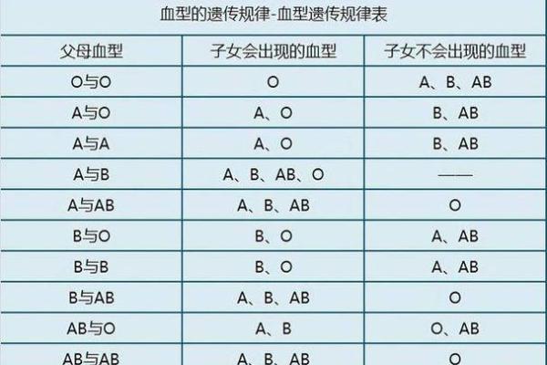 揭秘 超强基因：绝命婚配命理大揭秘！那些血型、生肖的专属命运真相！