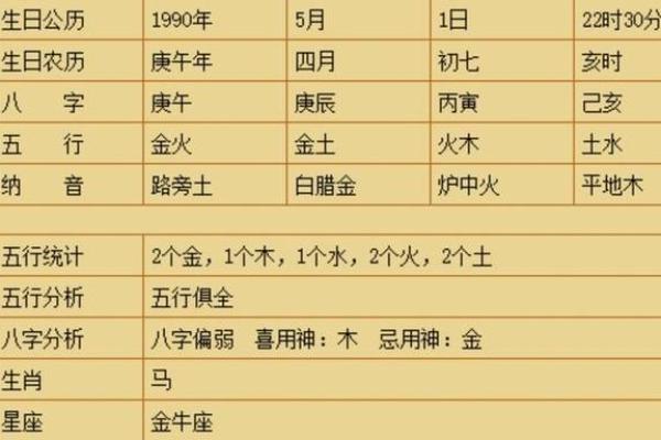 龙一月生日命理解析：揭示你的命运与性格特征