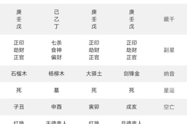女命八字中的财、劫、印：解码命运与性格的奥秘