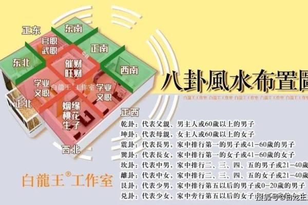 探索命卦西四：如何选择适合自己的居住空间
