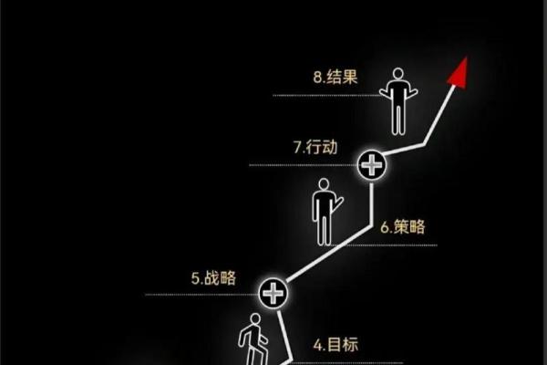 命理学中的双贵：揭示你人生的财富与机遇