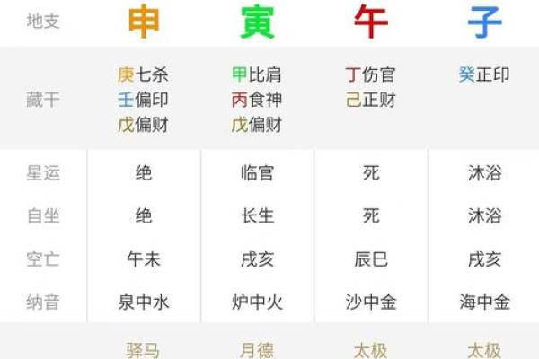 探秘八字命理：坤命卯相的深层寓意与人生启示