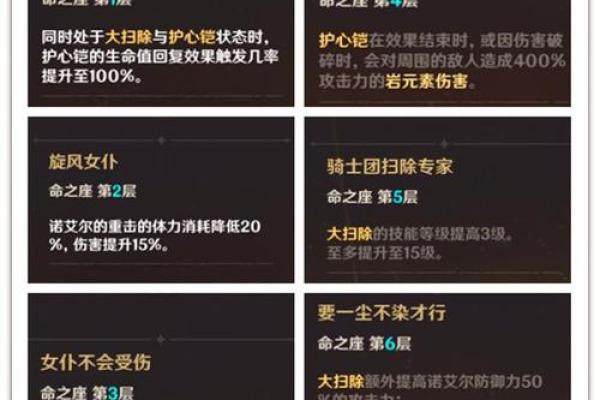 揭秘雷神六命的用途与玩法攻略，助你在游戏中赢得胜利！