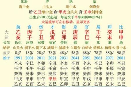 女命日带驿马分析：解读命理中的流动与变化