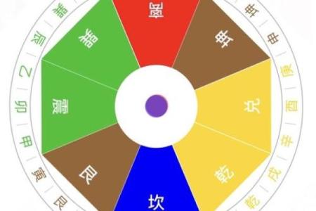 坎命人与不合婚命人的深度解读与分析