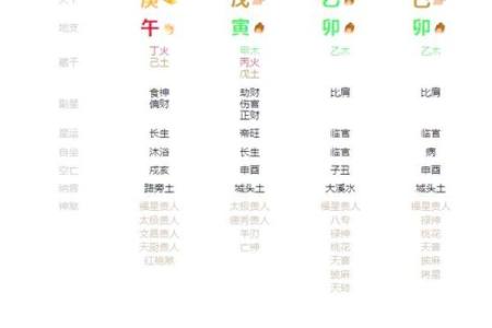 卯木的命理解读：探寻性格与命运的秘密