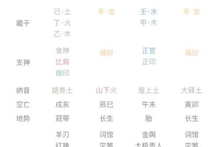 探秘八字命理：女命山头火的深刻意义与影响