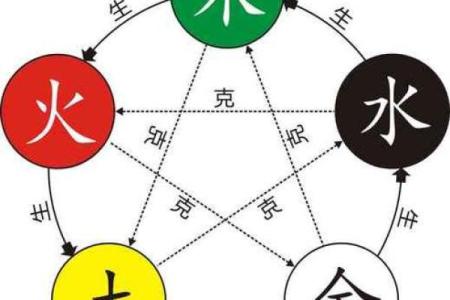 六三年出生的命运之道:探索五行与人生的奥秘