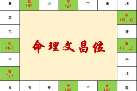命理中的文昌金舆：智慧与成功的象征