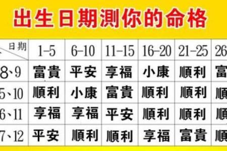 探寻农历四月二十七出生男性的命格与性格特征
