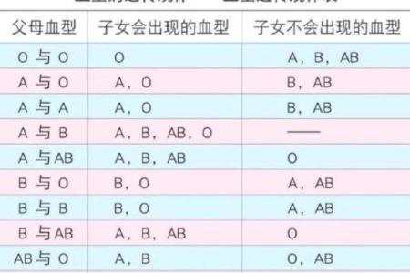 揭秘 超强基因：绝命婚配命理大揭秘！那些血型、生肖的专属命运真相！