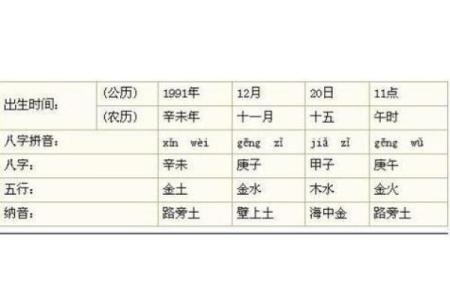 路旁土命与其他命理的完美结合之道
