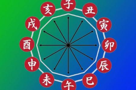 男命命贱：揭示命理与命运的神秘关系