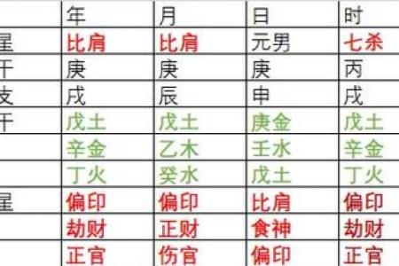 命理探秘：才杀的含义与作用解析