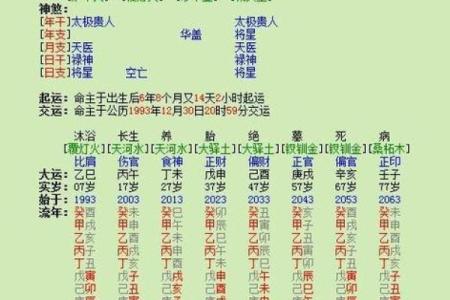 命局中三寅冲一申：揭示命理的深层奥秘与人生智慧
