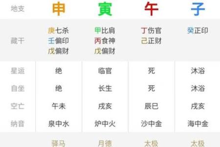 探秘八字命理：坤命卯相的深层寓意与人生启示