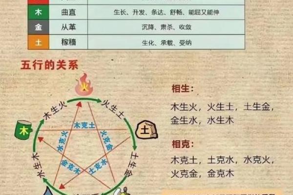 命局缺失五行的深意与应用：解读人生轨迹与性格特征