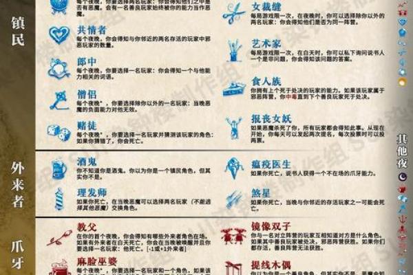 探秘梦三国2：命魂系统的奥秘与玩法解析