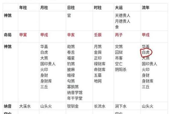探索农历八月的命理之谜：缺什么，如何补救？
