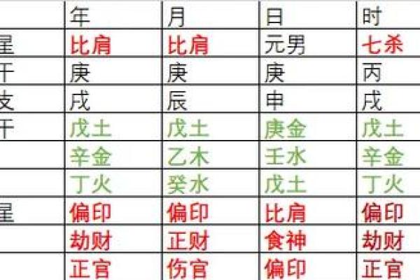 农历五月出生的命理解析与生活运势