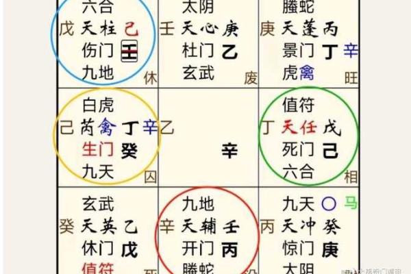 探秘乱三奇格：揭示人生的奇妙命格与命运!